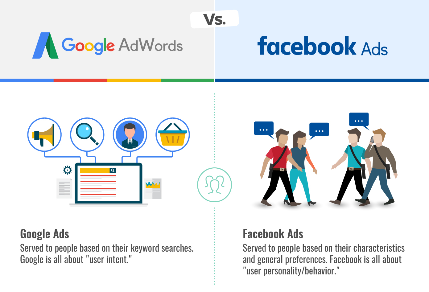 Google AdWords vs Facebook Ads: Which Is Better?